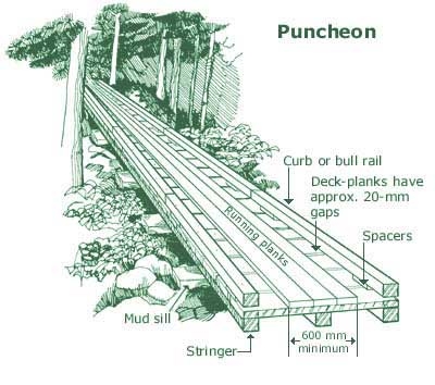 A Plank Road Construction